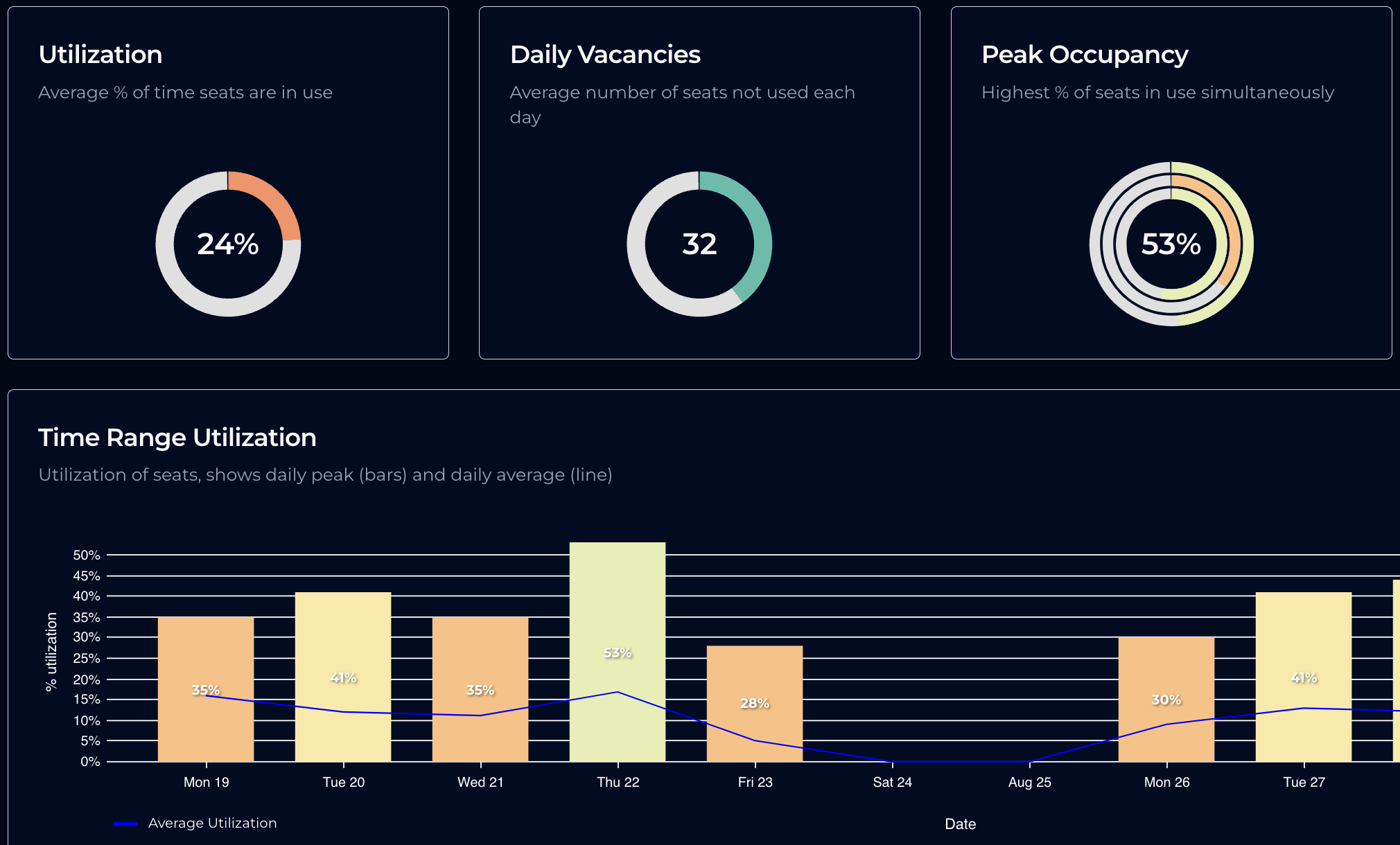 Insights and Alerts dashboard