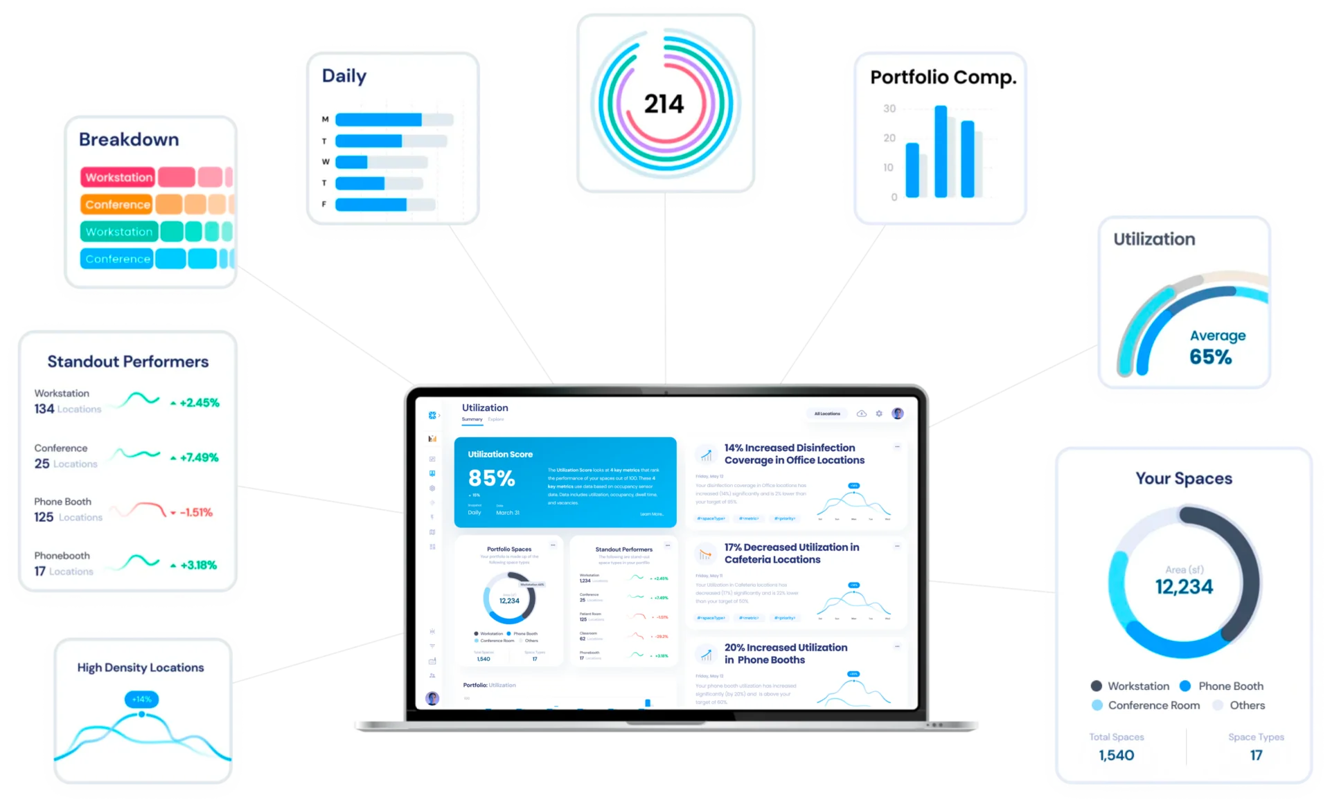 Software development and smart building management